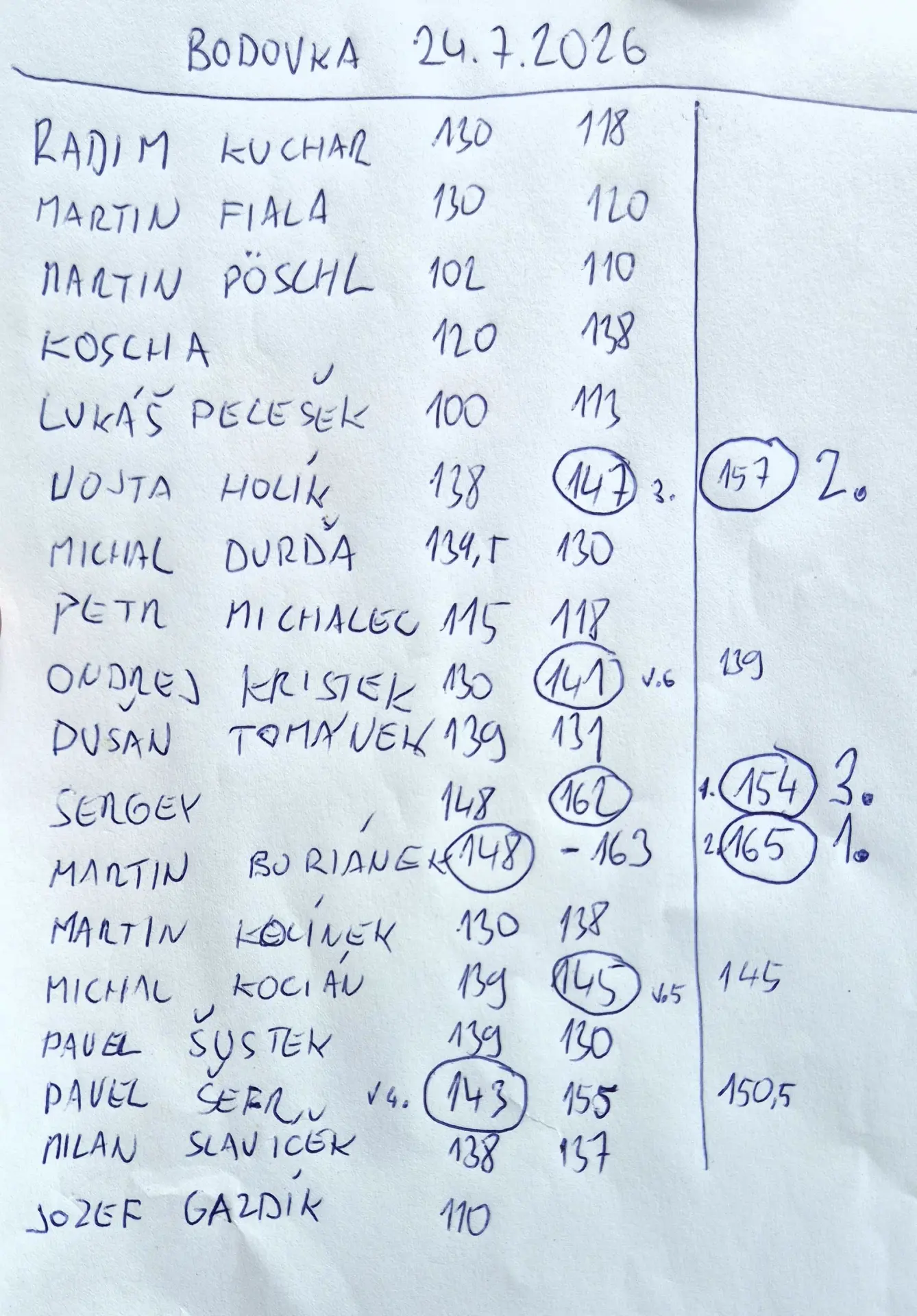 V�sledkov� listina pretekov v hode do dia�ky na Carp Cupe Bojk�vka s v�azn�m v�konom 165 metrov