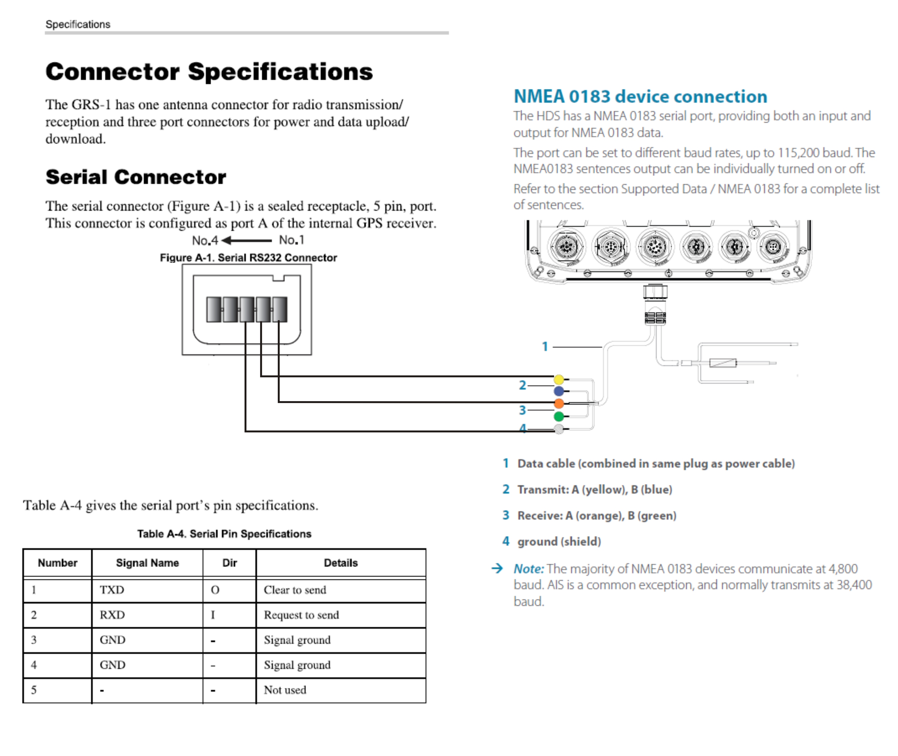 Technick� sch�ma zapojenia s�riov�ho portu RS-232 pr�stroja Topcon GRS-1 a NMEA 0183 kabel�e sonaru Lowrance HDS
